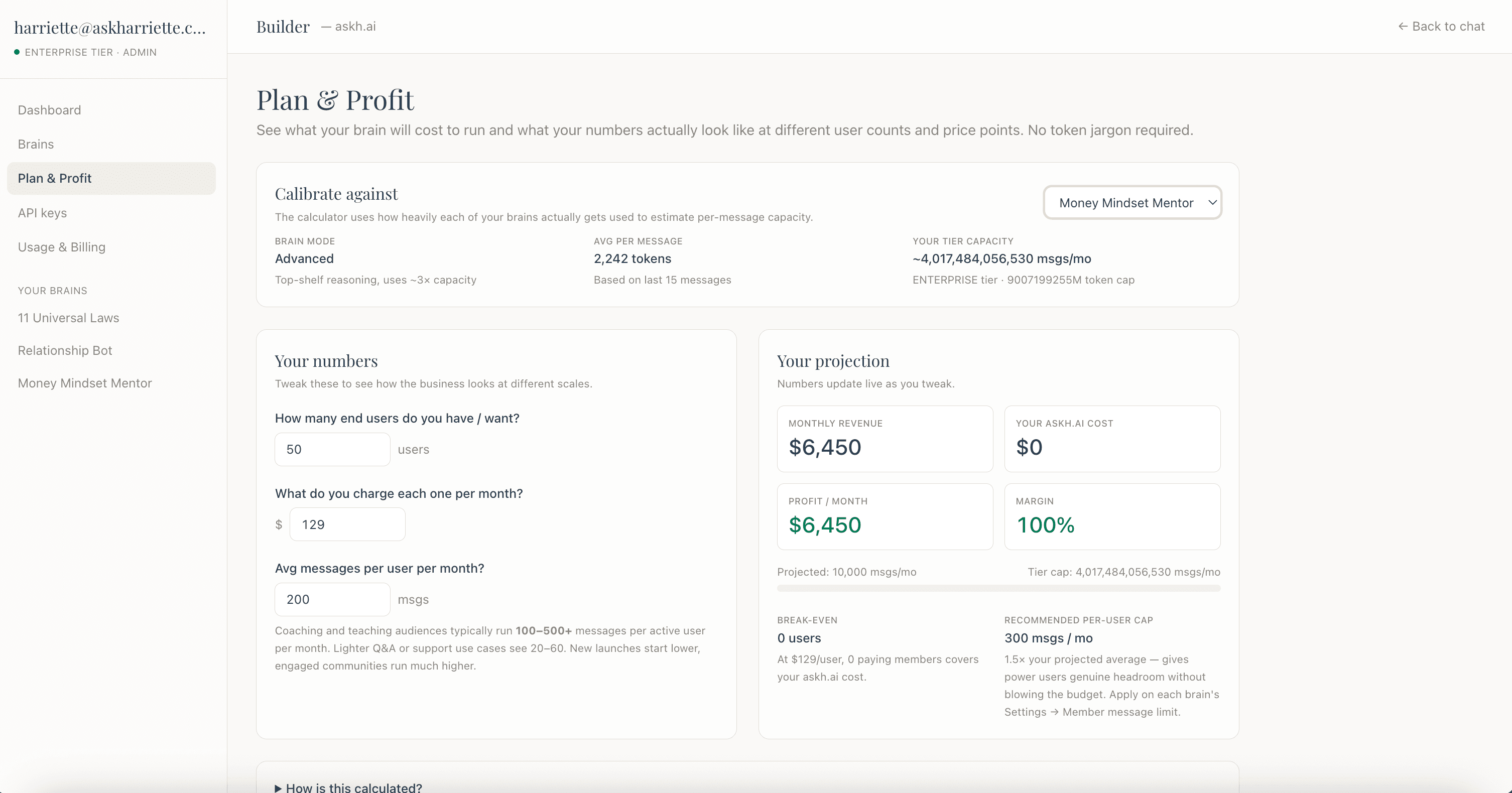 The Plan & Profit calculator inside the askh.ai Builder dashboard, showing inputs (50 users, $129/user, 200 messages per month) on the left and live outputs on the right — $6,450 revenue, $6,450 profit, 100% margin, plus a recommended per-user message cap.